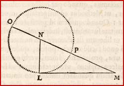 From one of Descartes' hallmark problems uniting algebra with geometry