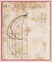 Figure of a Quasi-Spherical Orbit