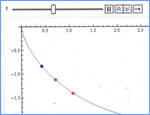 still tautochrone image