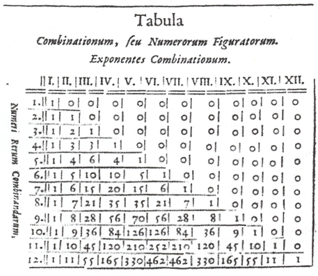 Bernoullicombinations